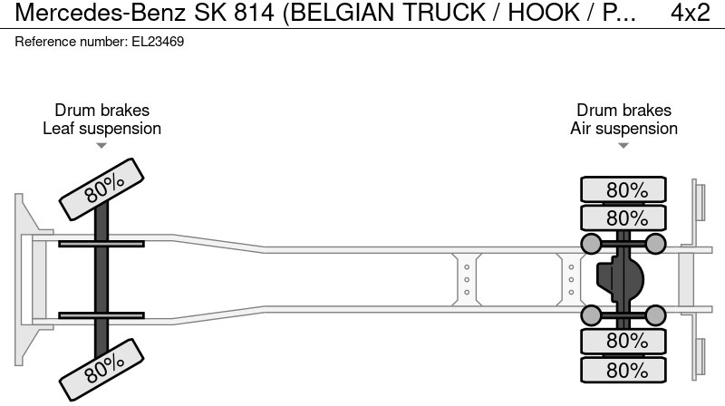 Leasa Mercedes-Benz SK 814 (BELGIAN TRUCK / HOOK / PERFECT CONDITION !!! / WITH CONTAINER / 363000 KM !!!! ) Mercedes-Benz SK 814 (BELGIAN TRUCK / HOOK / PERFECT CONDITION !!! / WITH CONTAINER / 363000 KM !!!! ): bild 20