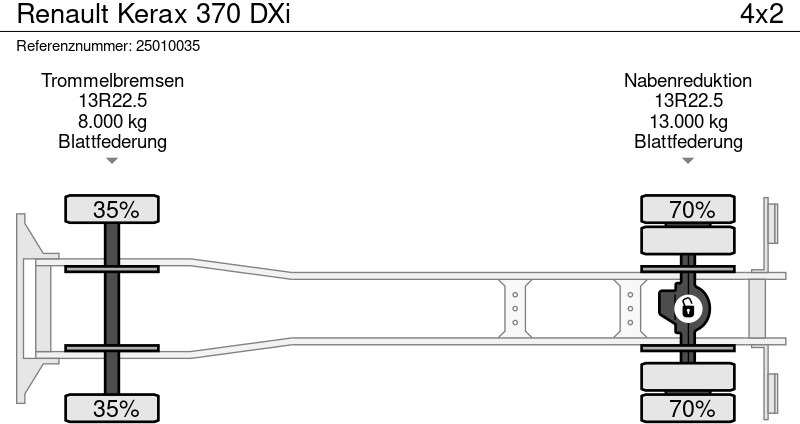 Tippbil lastbil Renault Kerax 370 DXi: bild 15