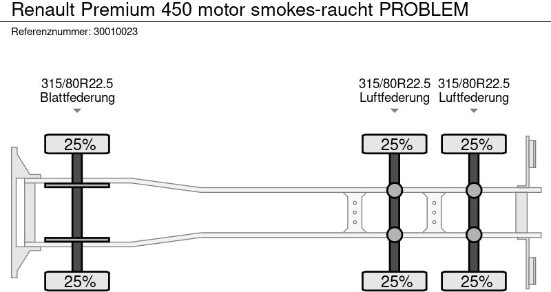 Chassi lastbil Renault Premium 450 motor smokes-raucht PROBLEM: bild 14